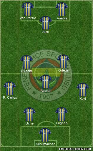 Fenerbahçe SK Formation 2023