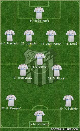 Santos FC Formation 2023