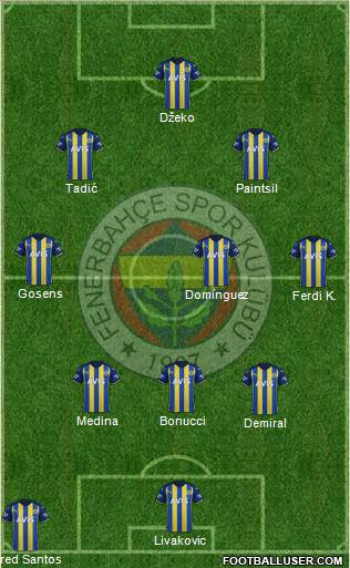 Fenerbahçe SK Formation 2023