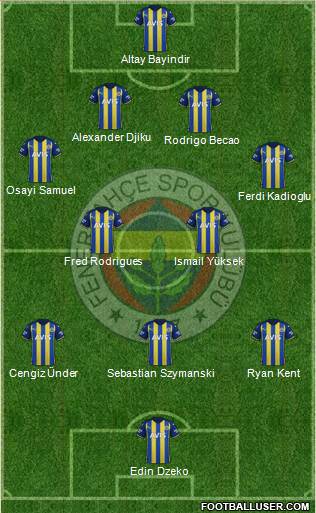 Fenerbahçe SK Formation 2023