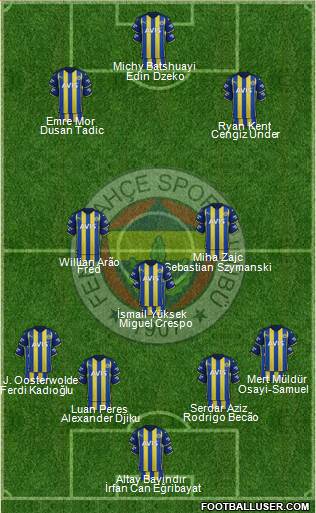 Fenerbahçe SK Formation 2023