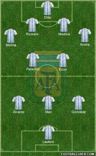 Argentina Formation 2023