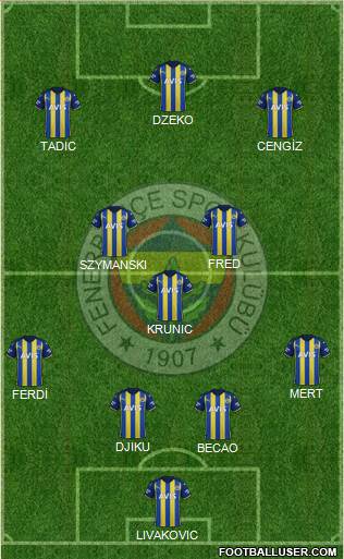 Fenerbahçe SK Formation 2023