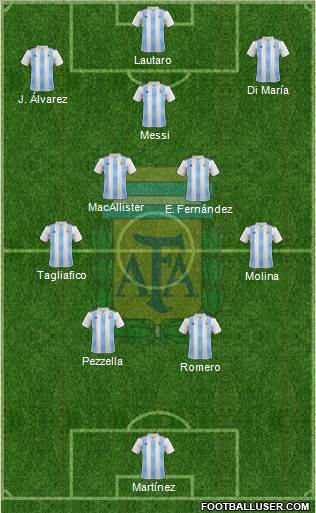 Argentina Formation 2023