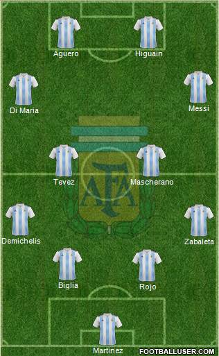 Argentina Formation 2023