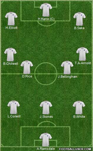 England Formation 2023