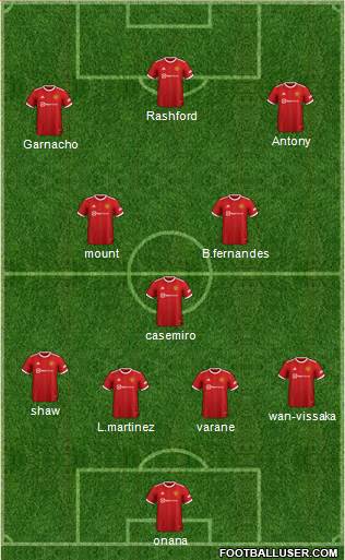 Manchester United Formation 2023