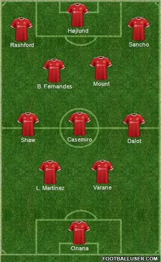 Manchester United Formation 2023