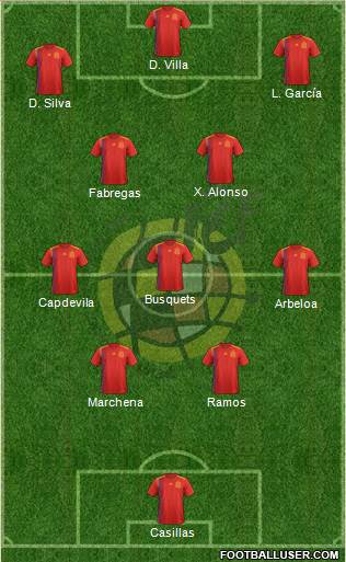 Spain Formation 2023