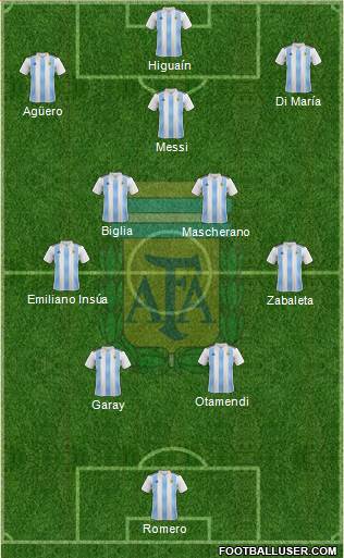 Argentina Formation 2023