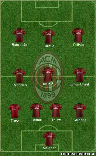 A.C. Milan Formation 2023