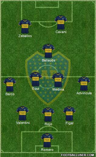 Boca Juniors Formation 2023