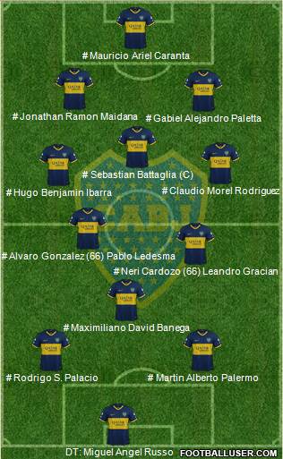 Boca Juniors Formation 2023