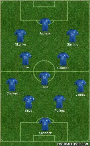 Chelsea Formation 2023