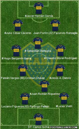 Boca Juniors Formation 2023