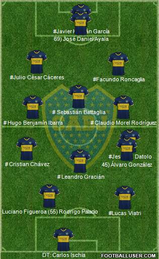 Boca Juniors Formation 2023