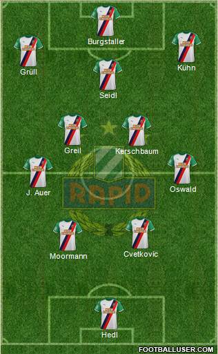 SK Rapid Wien Formation 2023