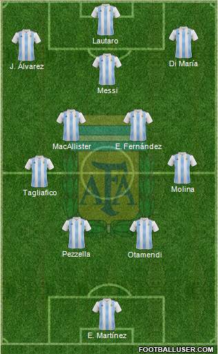 Argentina Formation 2023