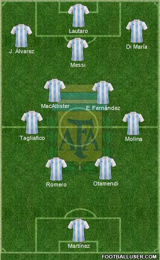 Argentina Formation 2023