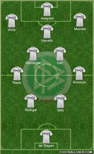 Germany Formation 2023