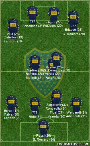 Boca Juniors Formation 2023