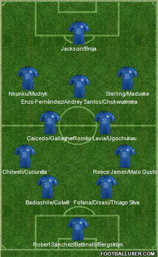 Chelsea Formation 2023