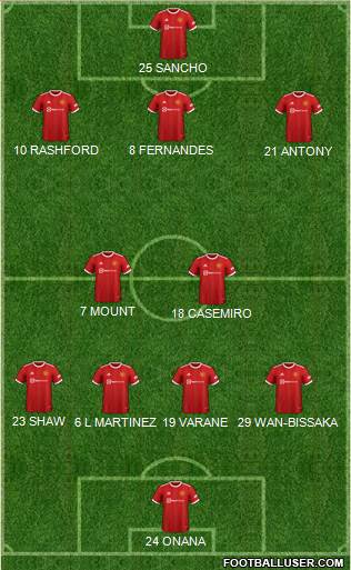 Manchester United Formation 2023