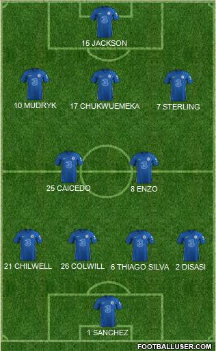 Chelsea Formation 2023