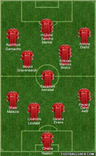 Manchester United Formation 2023