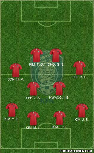 South Korea Formation 2023