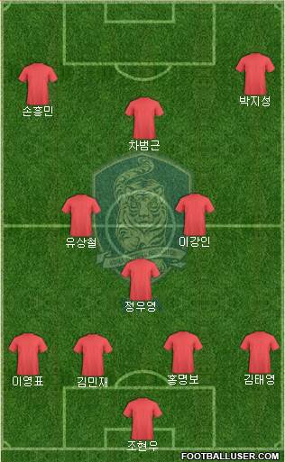 South Korea Formation 2023