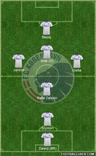 Football Club København Formation 2023