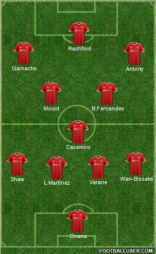 Manchester United Formation 2023