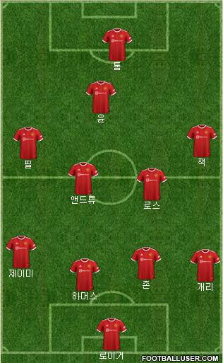 Manchester United Formation 2023