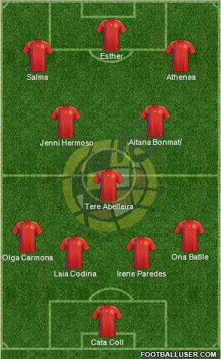 Spain Formation 2023