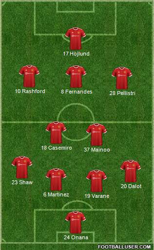 Manchester United Formation 2023