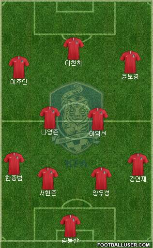 South Korea Formation 2023