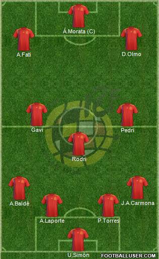 Spain Formation 2023