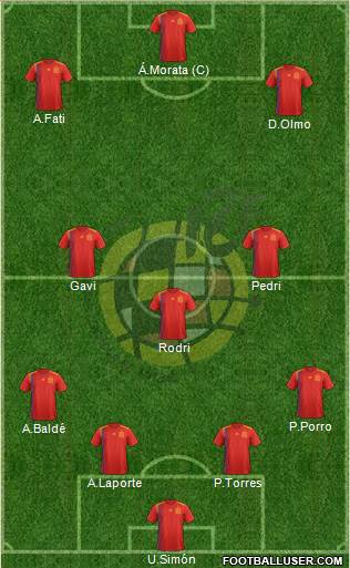 Spain Formation 2023