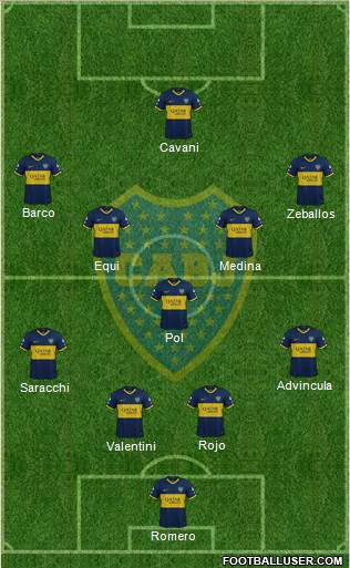 Boca Juniors Formation 2023