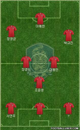 South Korea Formation 2023