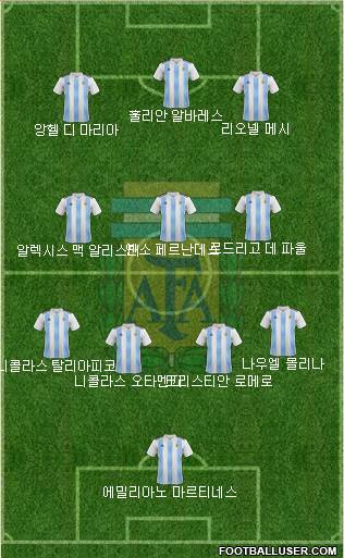 Argentina Formation 2023