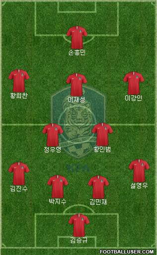 South Korea Formation 2023