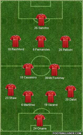 Manchester United Formation 2023