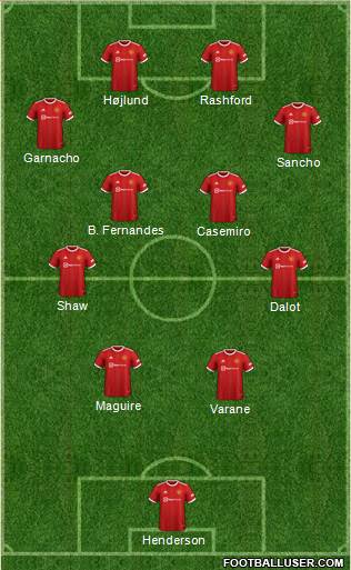 Manchester United Formation 2023