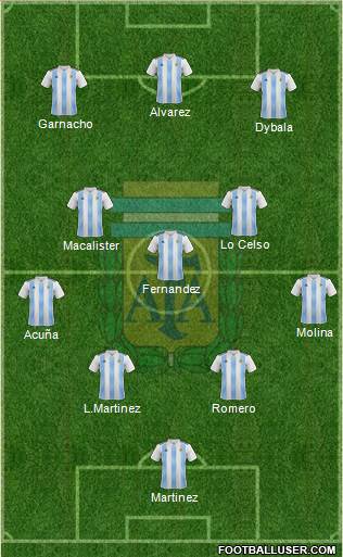 Argentina Formation 2023