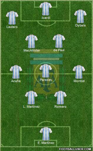 Argentina Formation 2023