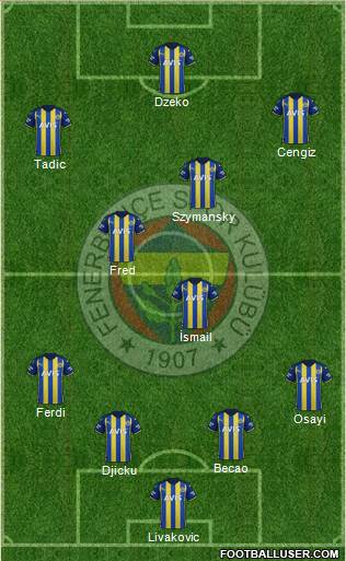 Fenerbahçe SK Formation 2023