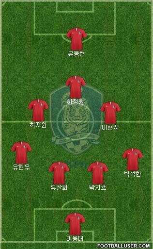 South Korea Formation 2023