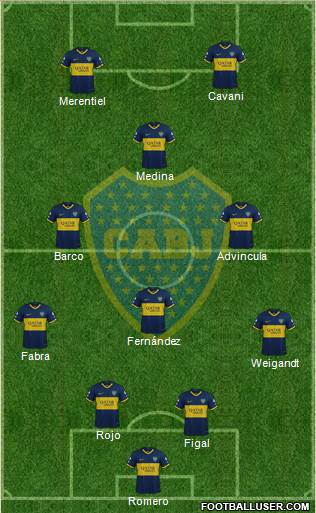 Boca Juniors Formation 2023